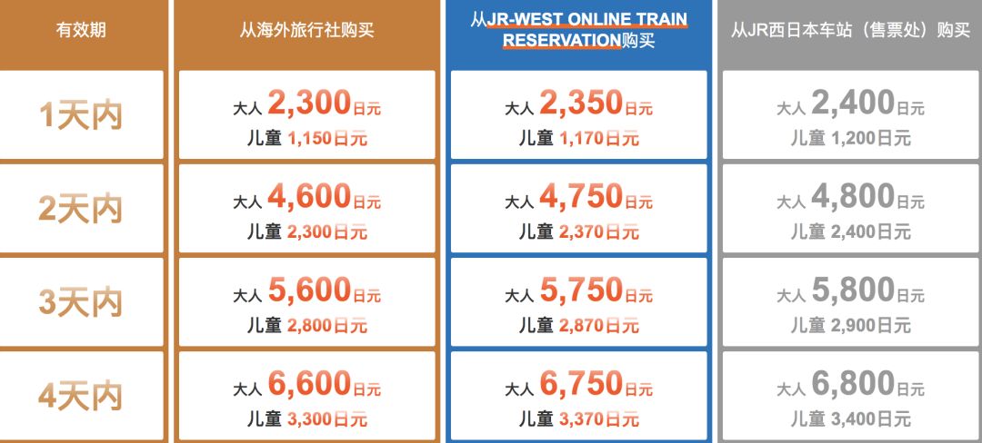 潜派旅行