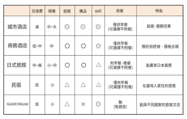 潜派旅行