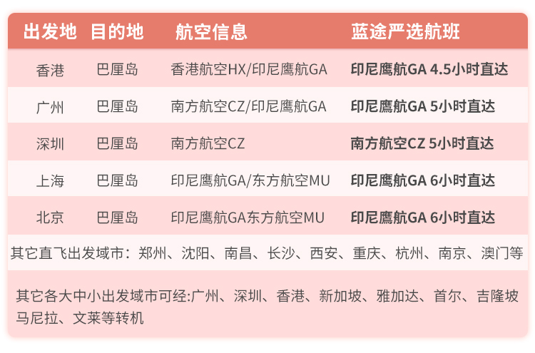 年后错峰游赠包车+北京直飞巴厘岛7天5晚自由行（网红/蜜月/亲子精选+明星同款酒店+海景无边泳池/阿雅娜别墅+接送机+蜜