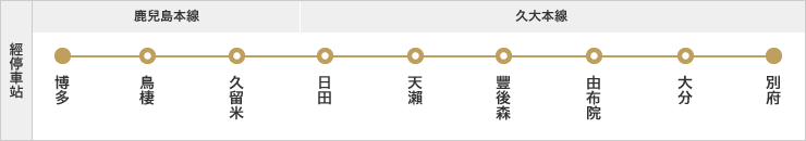 潜派旅行