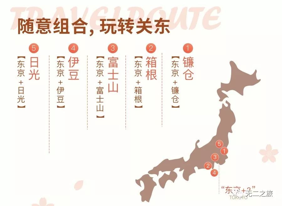 潜派旅行