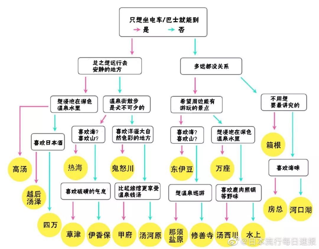 潜派旅行