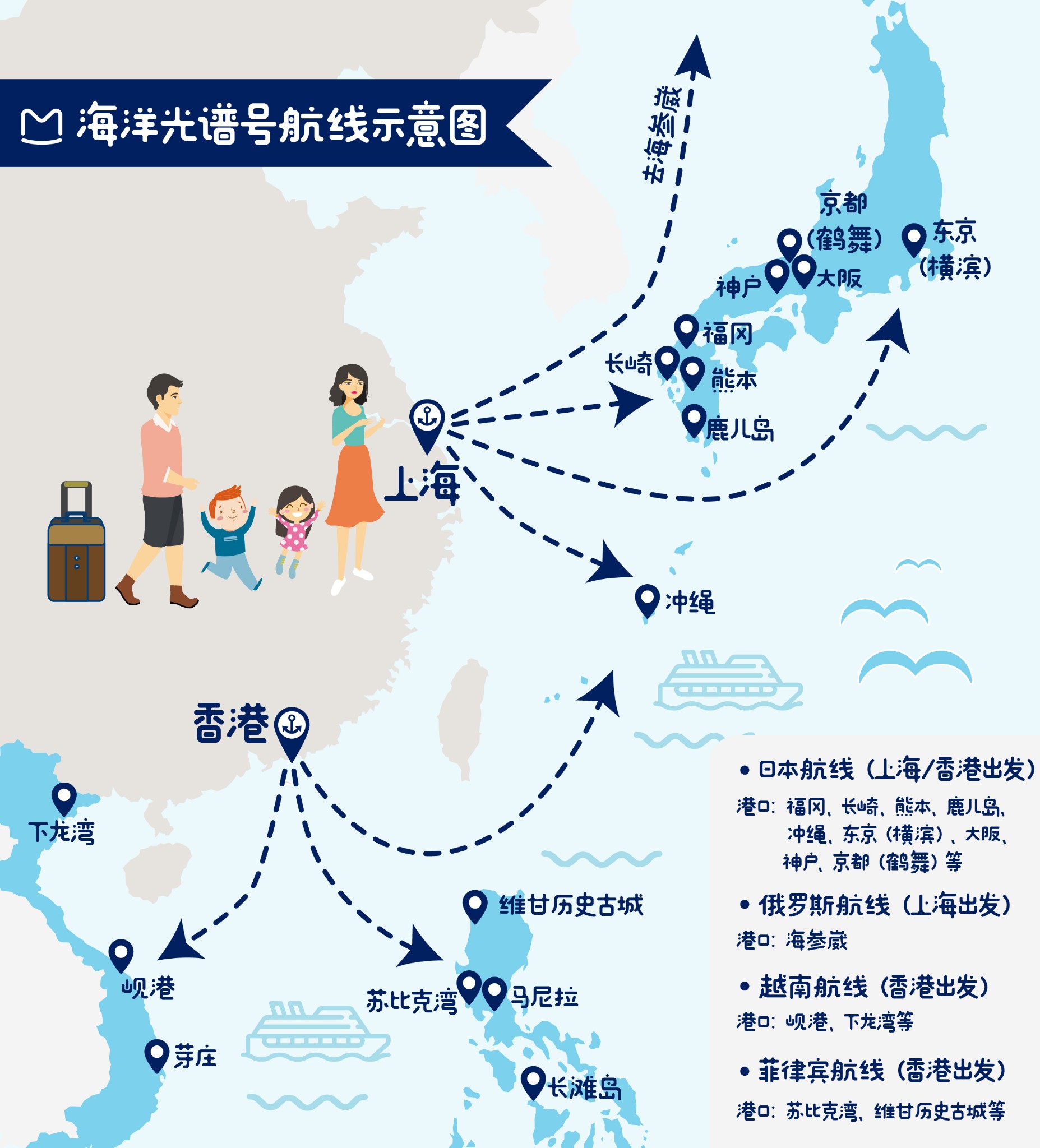 潜派旅行