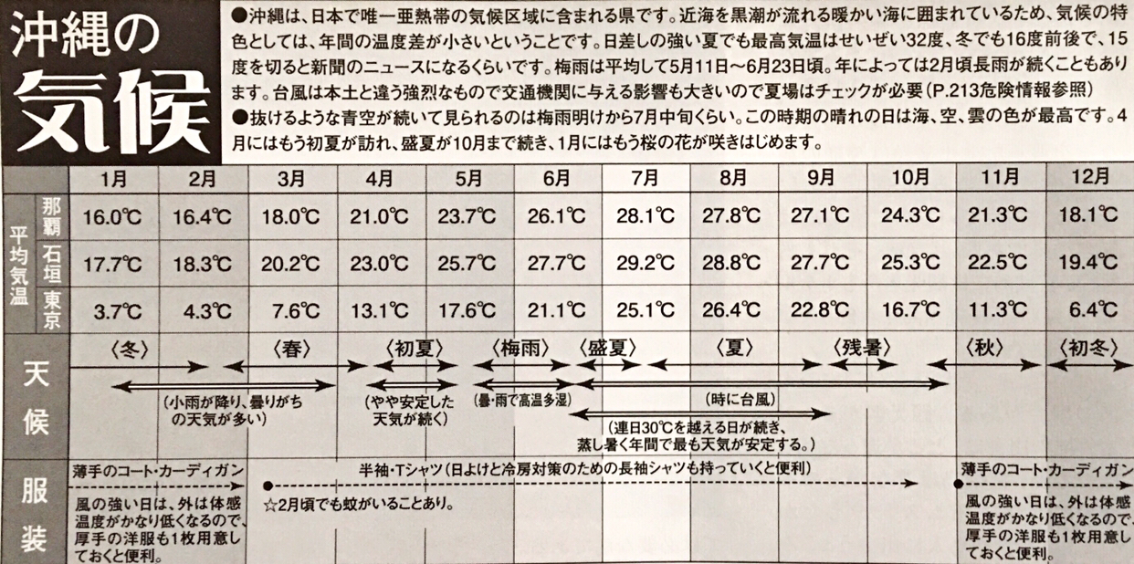 10月中旬冲绳天气怎么样 穿什么衣服合适 温度大概多少 紫外线强吗 马蜂窝