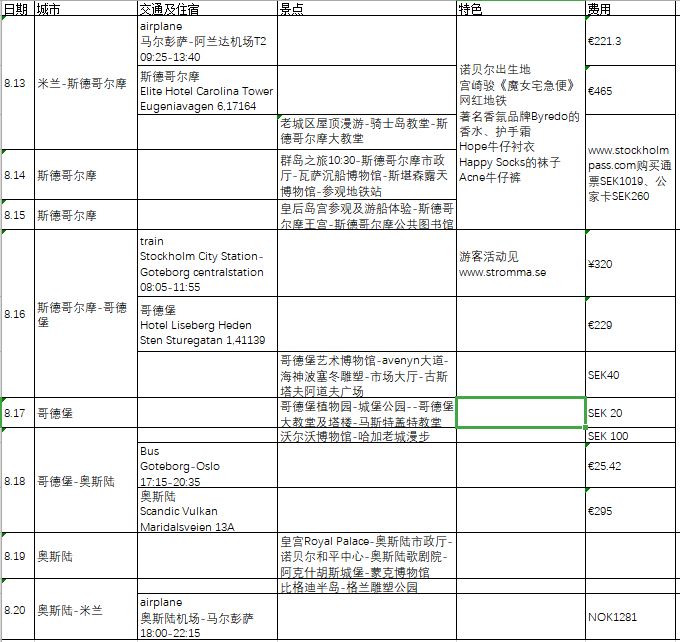 瑞典 挪威 漫游记_游记