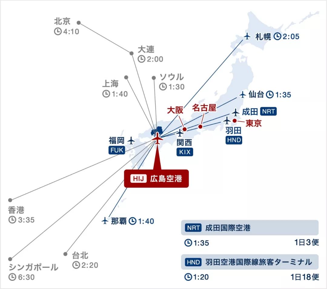 潜派旅行