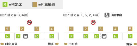 潜派旅行