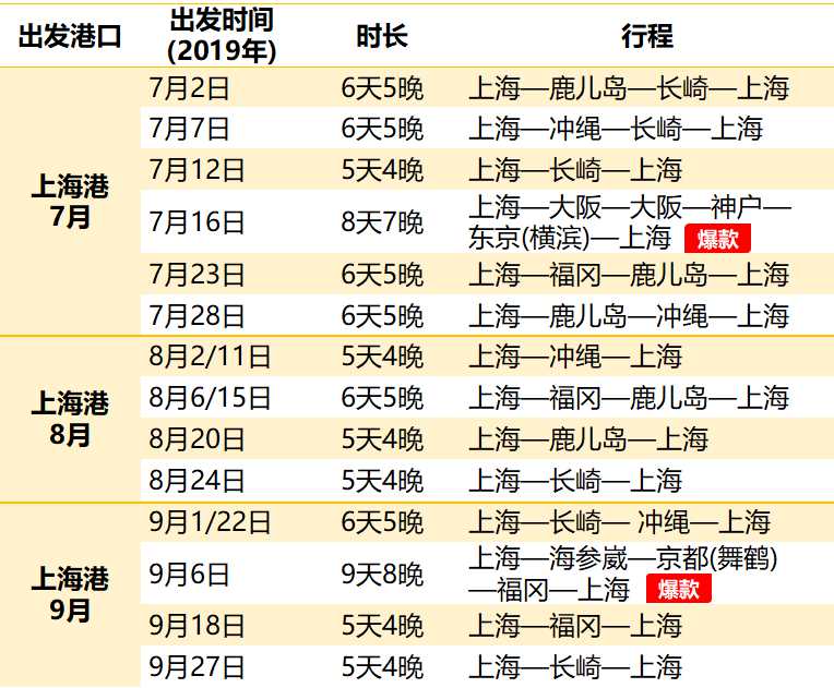 潜派旅行