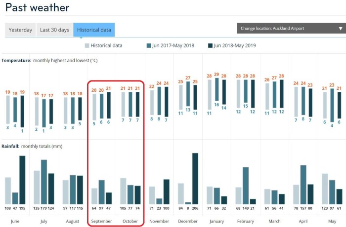 新西兰9.10月的天气怎么样