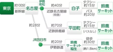 潜派旅行