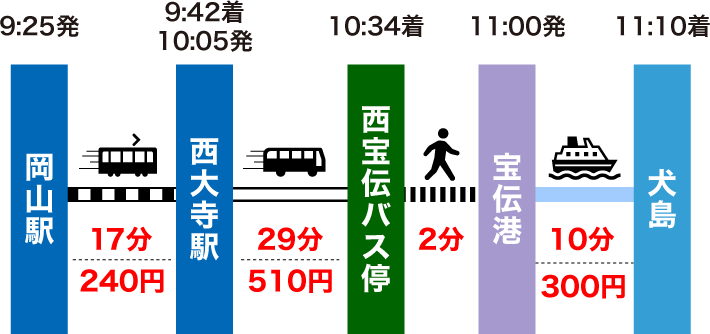 潜派旅行
