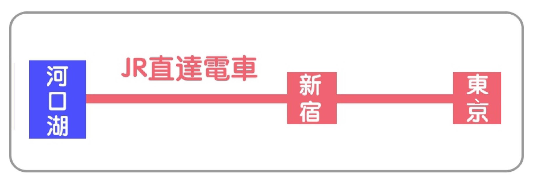 潜派旅行