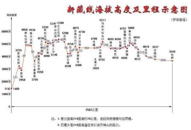 西藏自驾游,西藏是天堂,318一路最美,司有普一路行