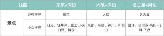 潜派旅行