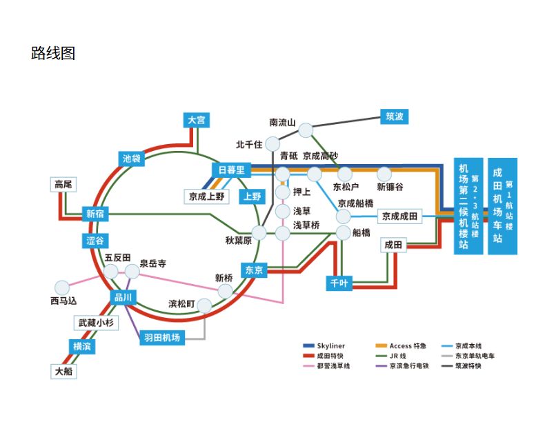 潜派旅行