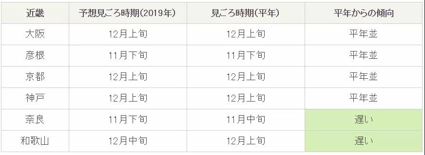 潜派旅行