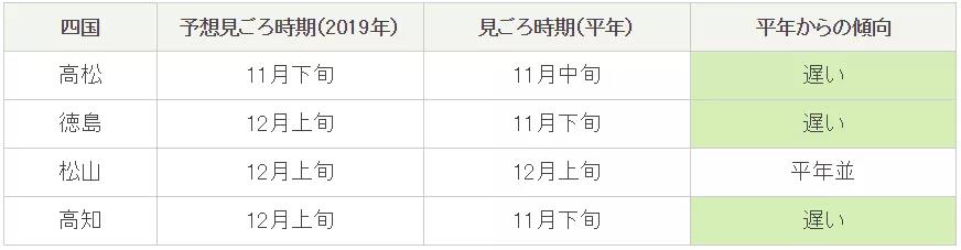 潜派旅行