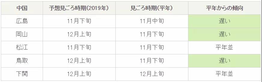 潜派旅行