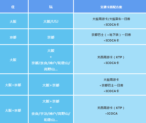 潜派旅行