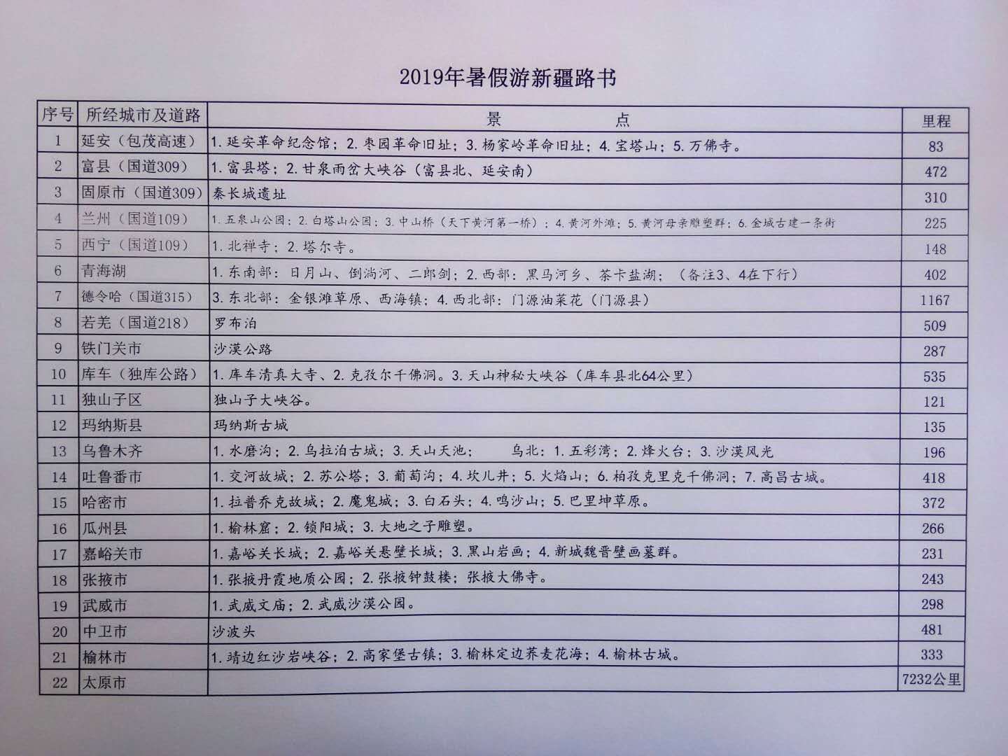 【新疆行】与家人的七千公里西北包车_游记