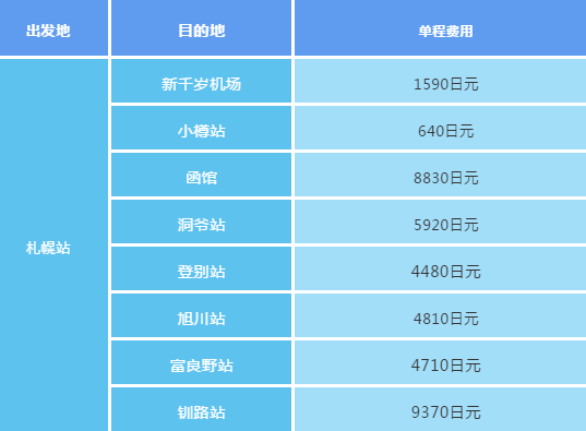 潜派旅行