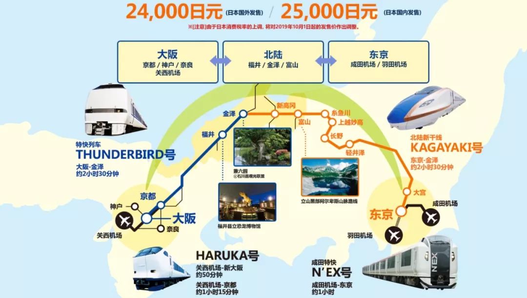 潜派旅行