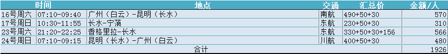 云南7日游（昆明、泸沽湖、丽江、香格里拉）_游记