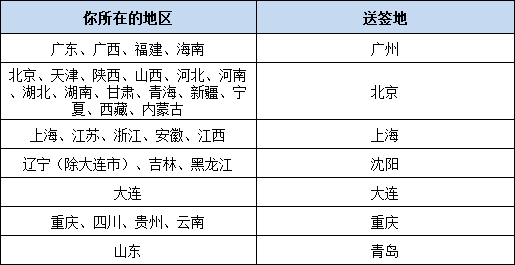 潜派旅行