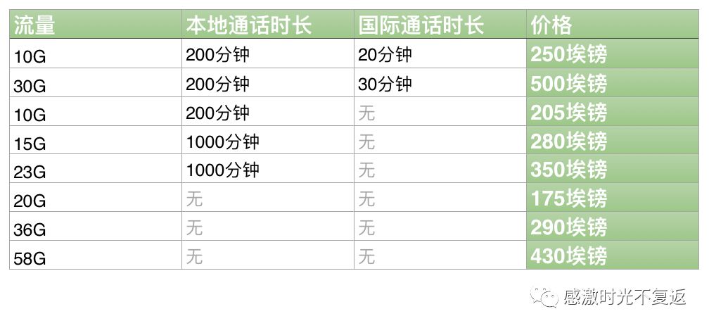 电话卡在入境后到达大厅购买,当地有vodafone和orange两家运营商,信号