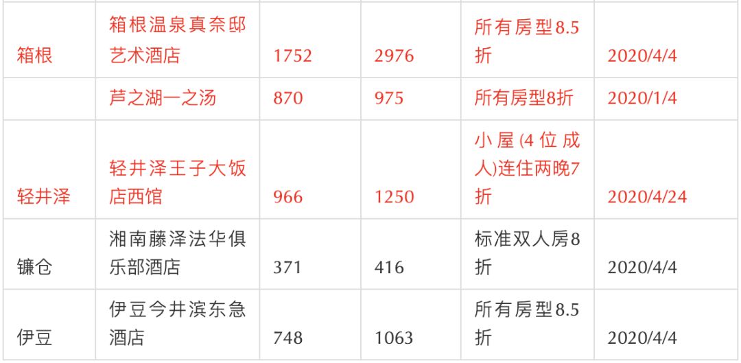 潜派旅行