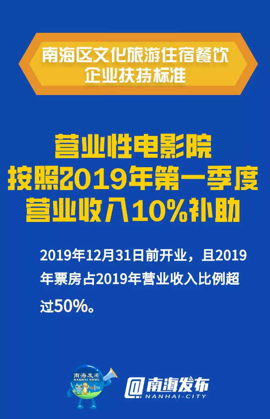 景区、旅行社、住餐、电影院都可申领补贴！佛山市南海区再出复工复产十条实施细则