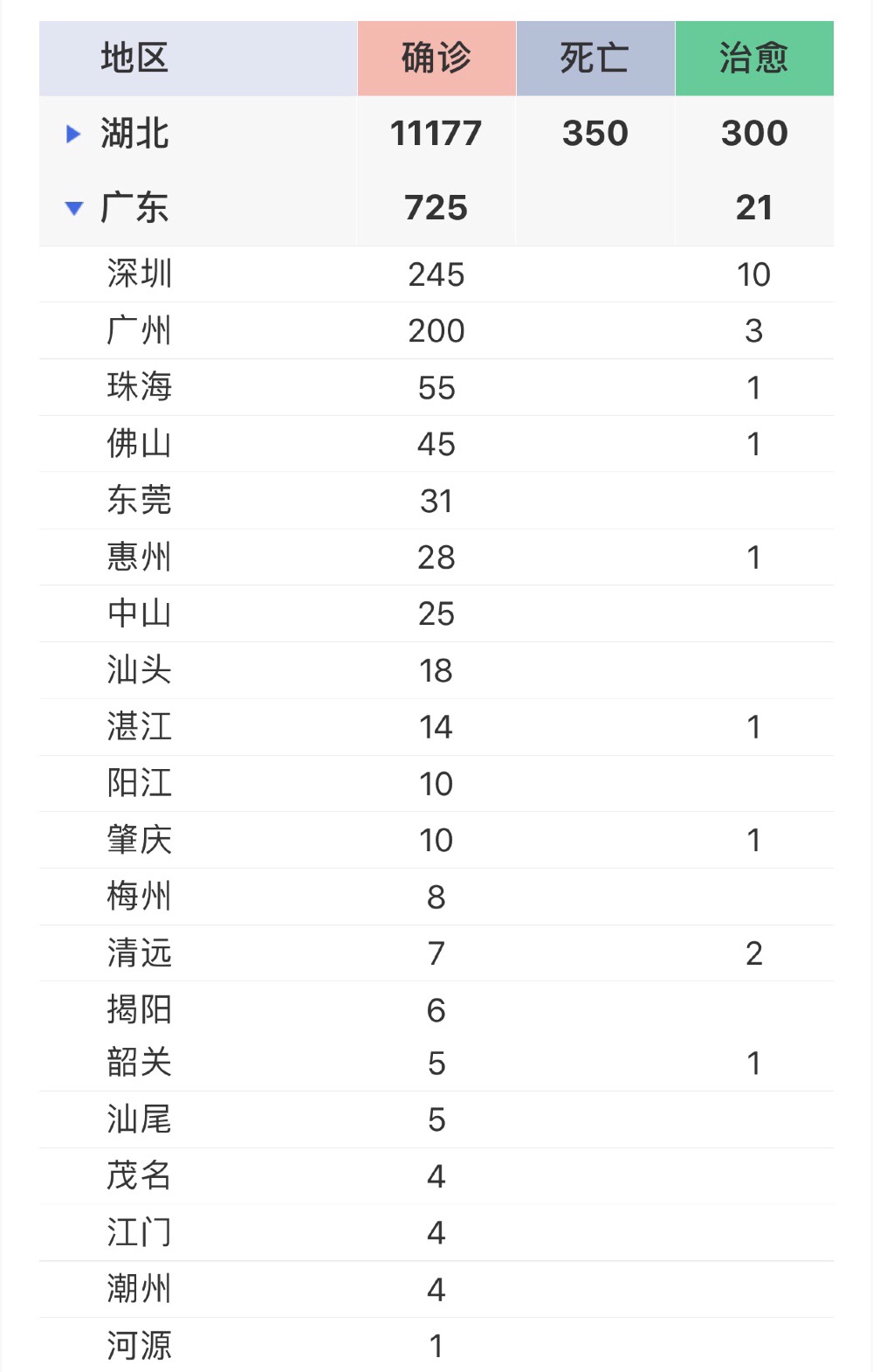 【2020/02/03】肺炎病毒原因@公司开工日延长至2月17日