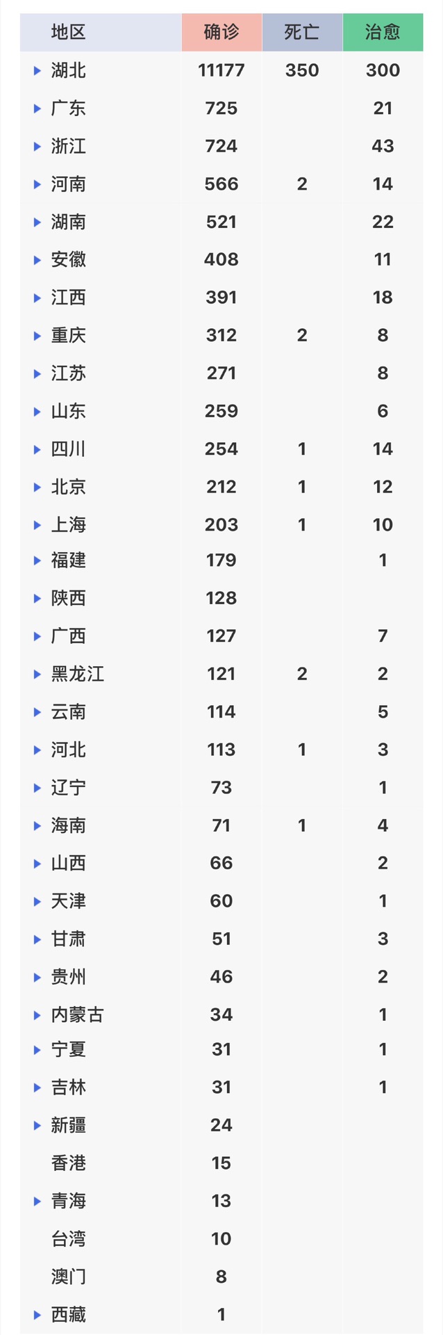 【2020/02/03】肺炎病毒原因@公司开工日延长至2月17日