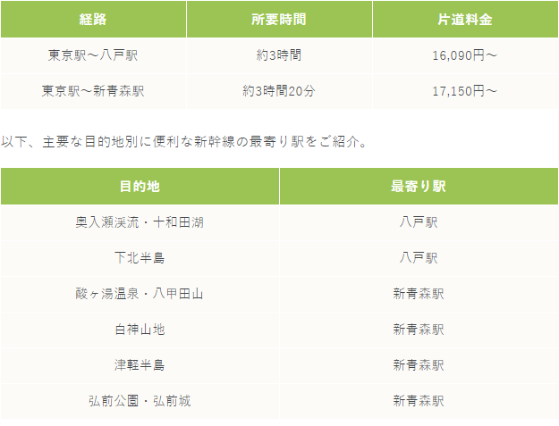 潜派旅行
