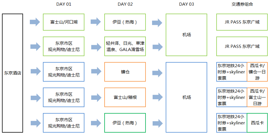 潜派旅行