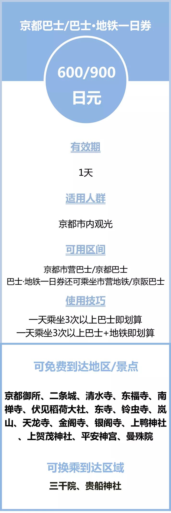 潜派旅行