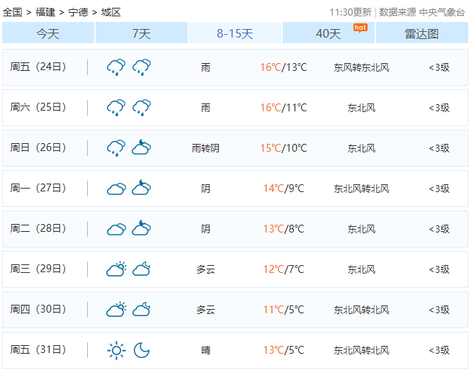 正月带孩子去宁德玩,气候合适吗