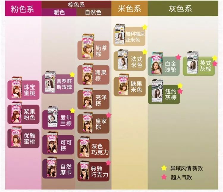 潜派旅行