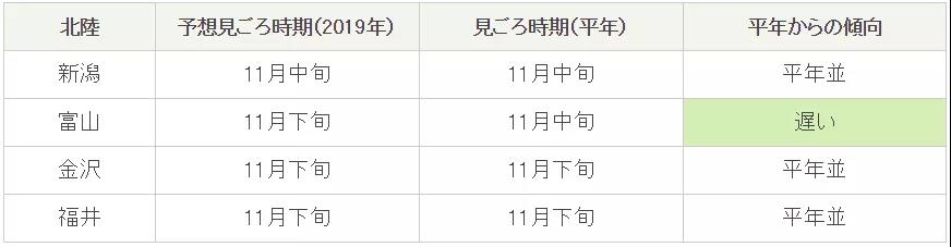 潜派旅行