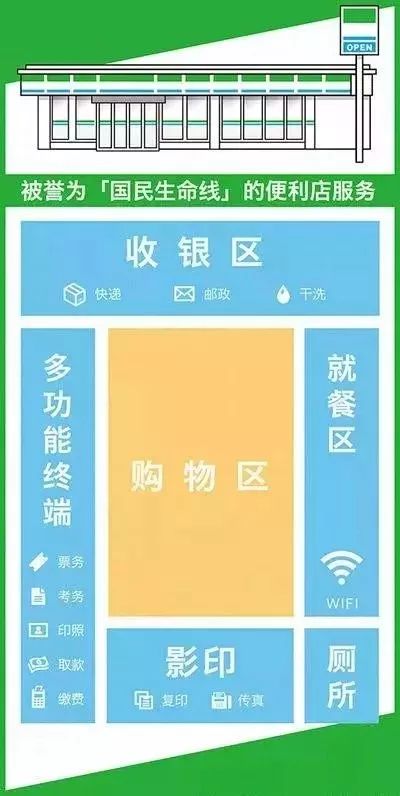 潜派旅行