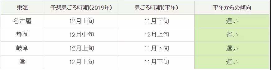 潜派旅行