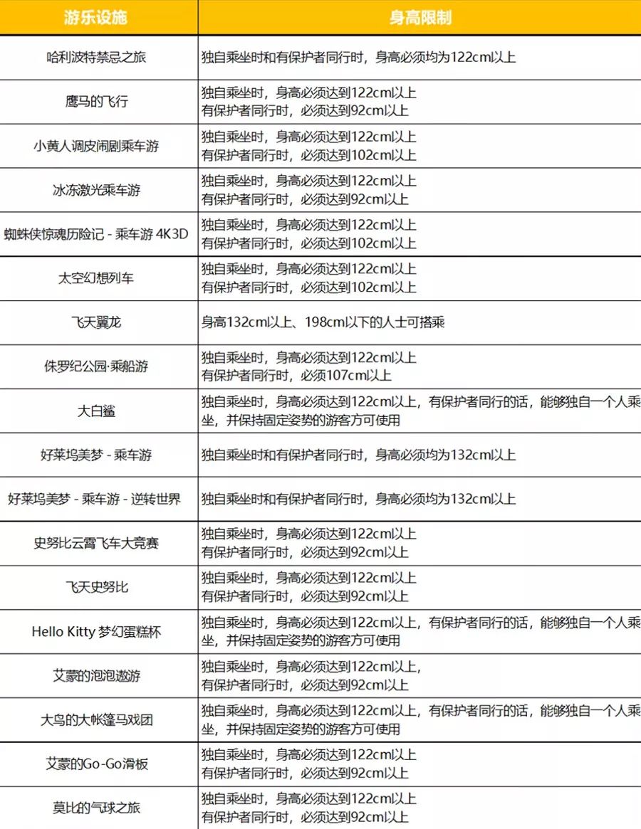 大阪环球影城攻略走心版之交通游玩门票答疑