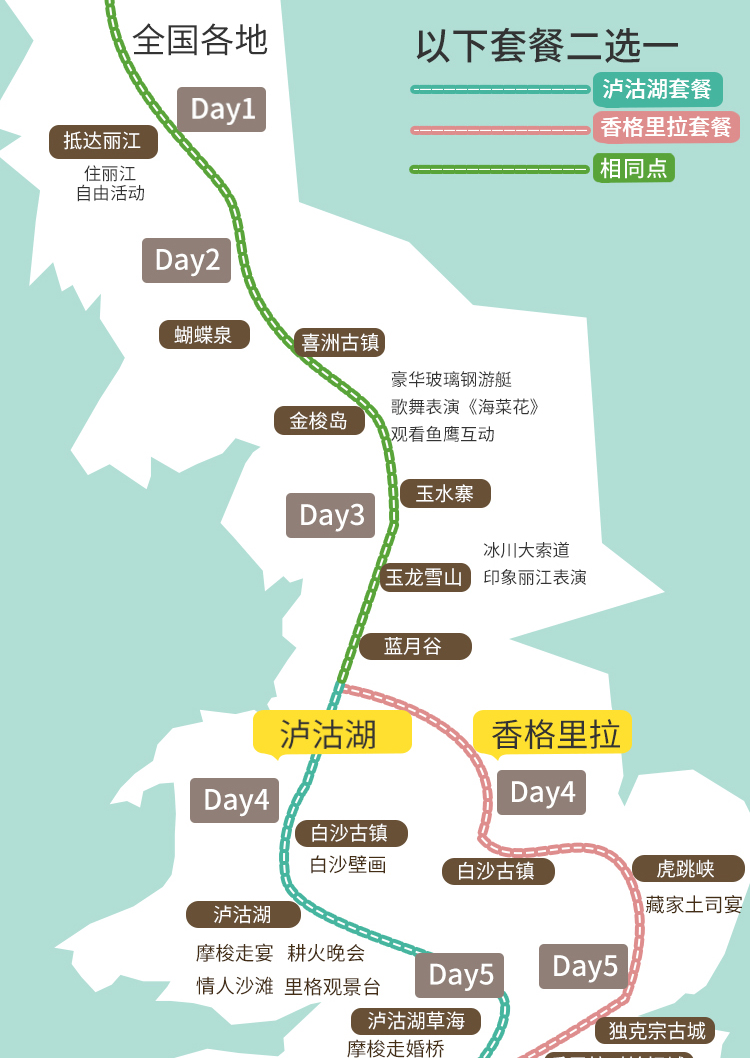 云南大理丽江泸沽湖香格里拉6天5晚跟团游(网红小马车 豪华玻璃钢游艇