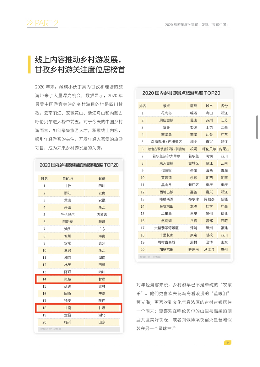 洞察《全球自由行报告2020》｜七彩丹霞“新秘境”掀起文旅发展新热潮！ 