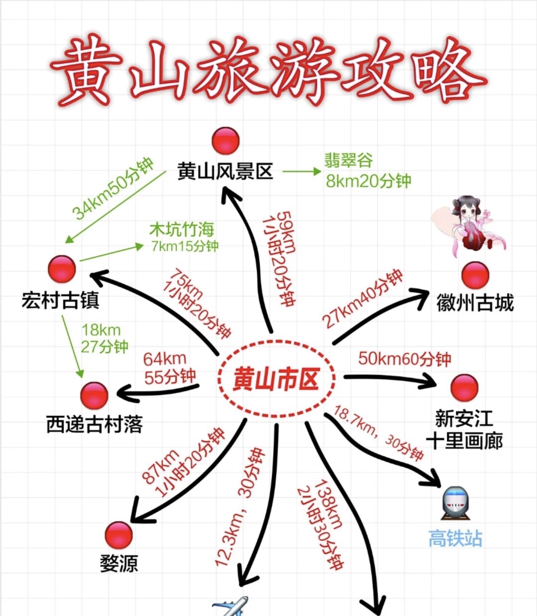 黄山旅游五一游攻略_游记