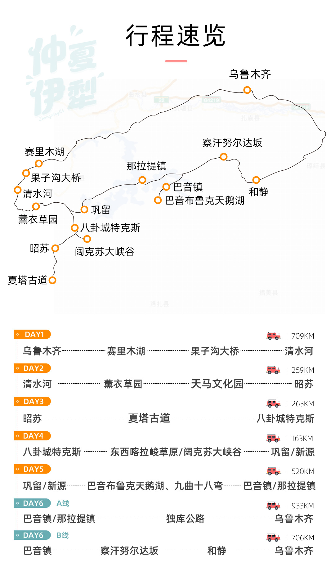 八卦城特克斯东西喀拉峻阔克苏大峡谷巴音布鲁克天鹅湖独库公路6日游