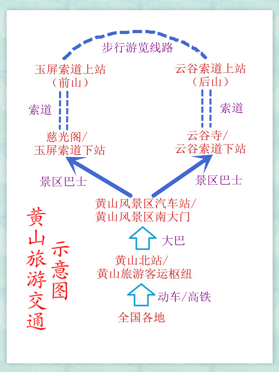 2021黄山最新攻略—附详细线路图及相关微信公众号