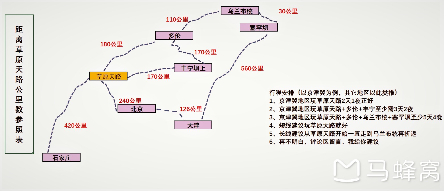 我的草原天路自驾游攻略(详细游记 行程路线规划图)