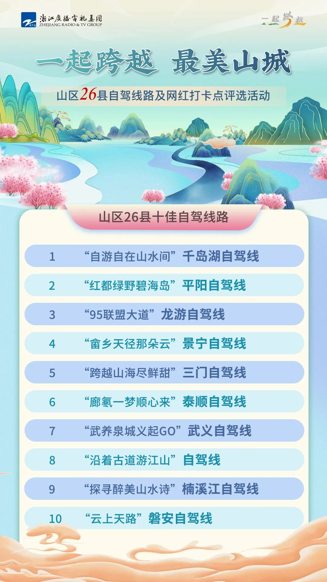 武义上榜山区26县十佳自驾线路，“武养泉城义起GO”，冲呀～