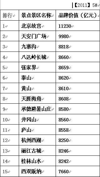 wKgBjE8OXUnsU3xVAADkRfuyazc55.jpeg?imageView2%2F2%2Fw%2F2000%2Fh%2F600%2Fq%2F90%7Cwatermark%2F3%2Fimage%2FaHR0cDovL3AzLXEubWFmZW5nd28ubmV0L3MxMS9NMDAvREYvRTcvd0tnQkVGcDZ2bXVBYjBUMUFBQU1USEhxcUI4OTU1LnBuZw%3D%3D%2Fgravity%2FSouthEast%2Fdx%2F20%2Fdy%2F20%2Fimage%2FaHR0cDovL3AzLXEubWFmZW5nd28ubmV0L3MxMS9NMDAvREYvRTcvd0tnQkVGcDZ2bXVBYjBUMUFBQU1USEhxcUI4OTU1LnBuZw%3D%3D%2Fgravity%2FSouthEast%2Fdx%2F20%2Fdy%2F20